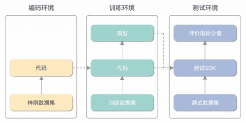 学术查重库背后的原理：深度解析查重算法与技术