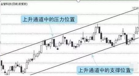 4种方法教你选牛股,散户的最爱 尤其是第1种,让你赢在买入点上