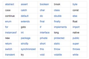 java哪个可以用作正确的变量名称 A.3D,B.name,C.extends,D.imple 