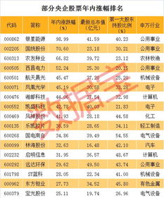 股票重组后连续涨停后除权,该如何操作好?