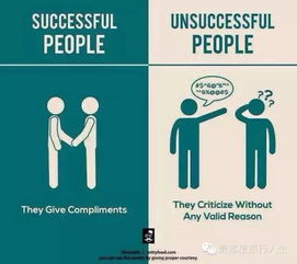 7张图告诉你成功者与失败者的行为差别