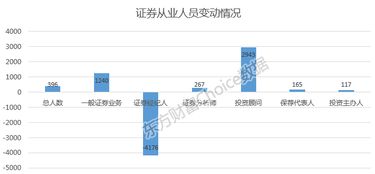 做股票比期货人多，股票佣金比期货高，是不是证券经纪人比期货经纪人赚钱