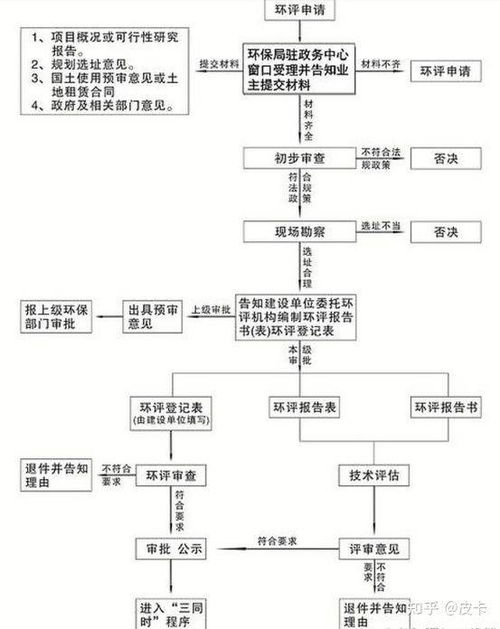 机制砂厂的环评手续办理流程是什么