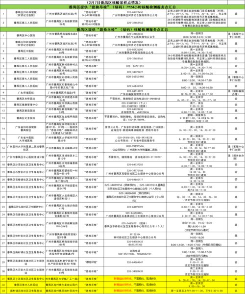 最新 番禺区公布核酸检测采样点名单,绿码服务点共33个