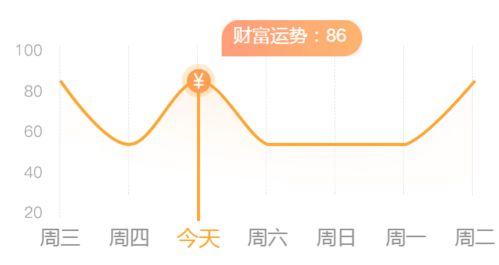 处女座太高冷 巨蟹座人缘好