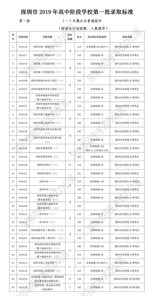广东中考分数线(2023广东中考多少分可以上高中)