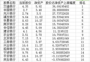 银行股到年底怎样？可继续持有吗？买的交通银行601328