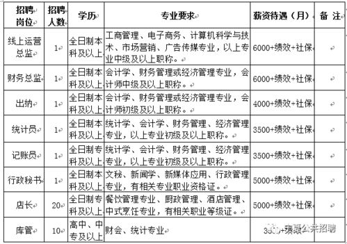 银川市8家企业招聘信息