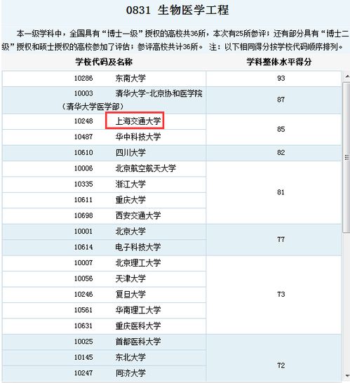 生物工程全国排名一览表？生物医学工程专业大学排名