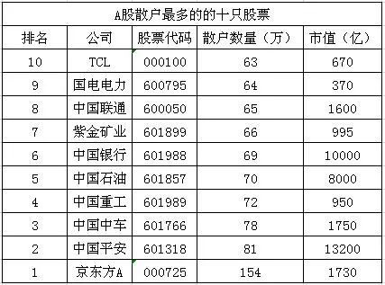 散户满额打新一只股票如果中了,会中多少啊