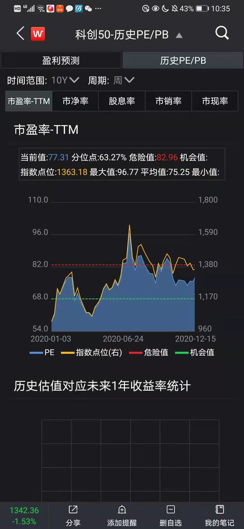 科创50指数值得投资吗？