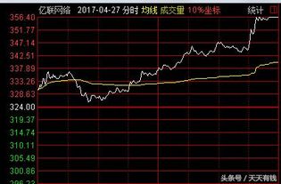 用20万买20支低位白马股长期持有能赚钱吗？