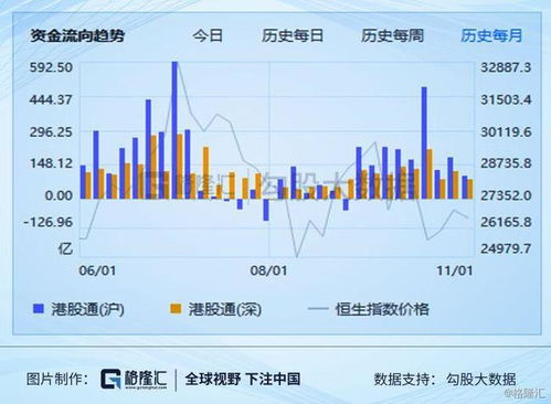 为什么成功开通沪港通后还买不到港股