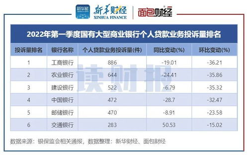 交通银行个人贷款