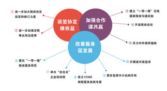 中美税收优惠协定