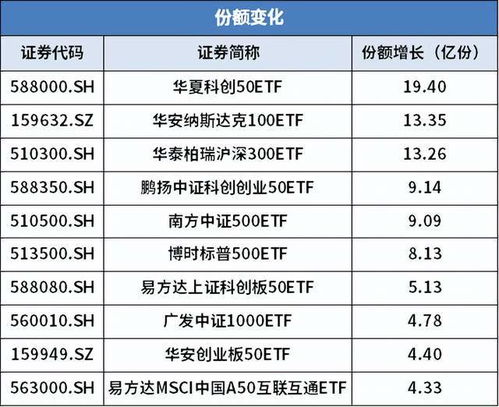 大涨近15 教育板块节节高升,超跌的成长风格何时突围