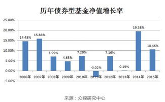 股票和基金哪個風險低?哪個賺錢快