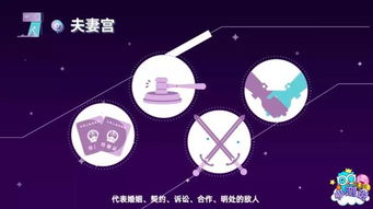 看懂 宫位 ,读星盘才算开始入门