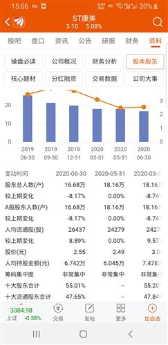 股票盘子小，但是看全部股东数又多，是不是代表散户多呢？