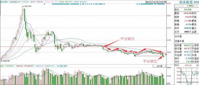 08年股票行情？是牛市的下半场还是熊市的上半场？