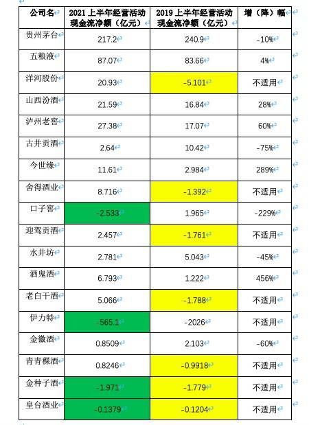 营销费用的比例怎么安排