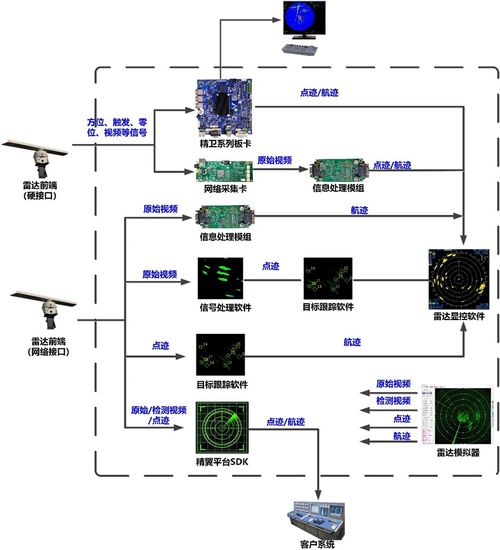 雷达信号检测与实现(信号与信息处理专业优秀论文) 9种雷达信号识别率优于其他算法吗？