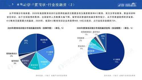 双减 背景下,2021年中国教育培训研究报告