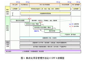 软件项目管理方法和工具