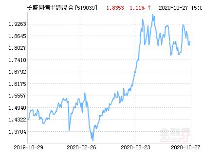 长盛同德基金