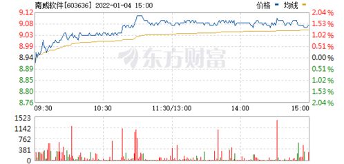 是不是所有的股份有限公司都能发行股票？