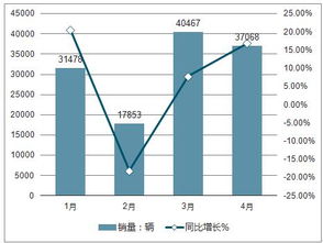 汽车产业发展前景和趋势