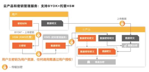 请问储存在阿里云的数据如何下载到本地电脑