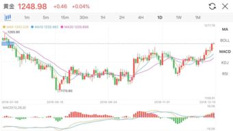 捷蓝航空盘中异动 股价大涨5.08%报5.90美元