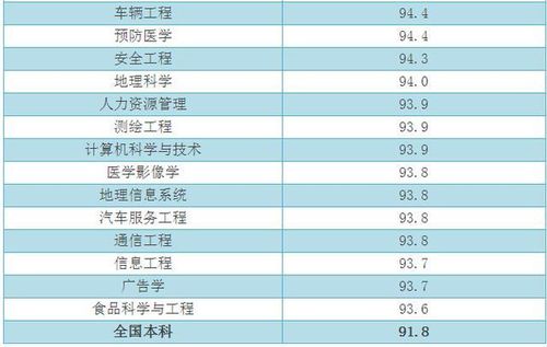 热能与动力工程专业各大学排名有吗？就业和工资怎么样？