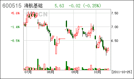 ST筑信股票有潜力吗？