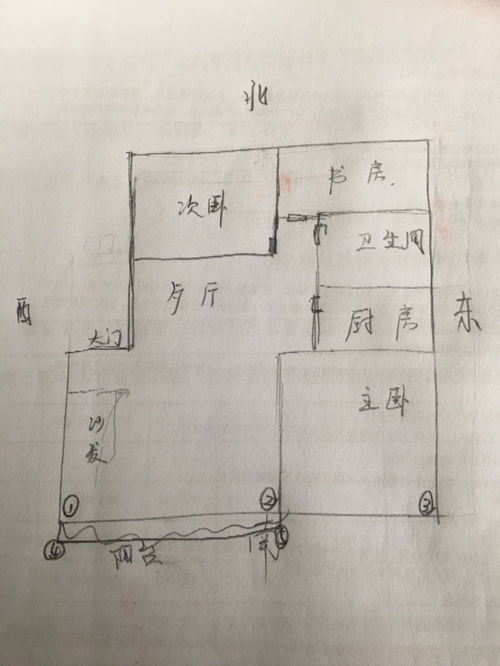 你好,不知道家里的财位在哪里,可以帮我看看吗 