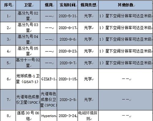 sentinel卫星 2020年度遥感卫星汇总表