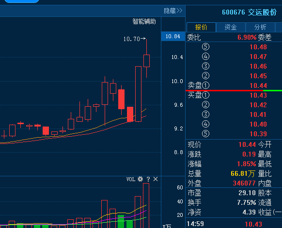 大家好，请帮忙看一下600676交运股份的后期走势如何？