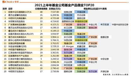 基金分仓是什么意思 基金分仓介绍