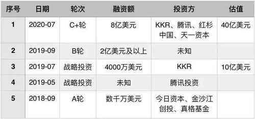 最强团购选手拼多多入场,抛弃传统模式, 多多买菜 想干什么