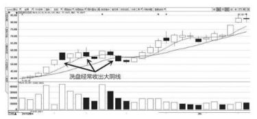 怎样判断主力洗盘和出逃