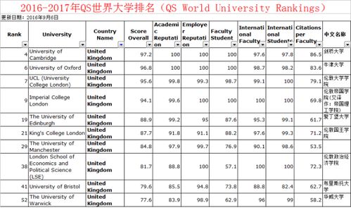 英国十大顶级名校(英国十大名牌大学排名)