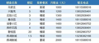 好房出租 先到先得 丹阳热门真实房源推荐,要租房的赶紧收藏