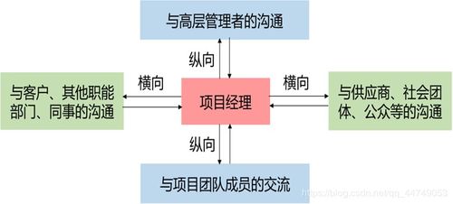 企业的融资政策及项目信息是如何传递企业的价值信息的，这些信息对股价有哪些影响