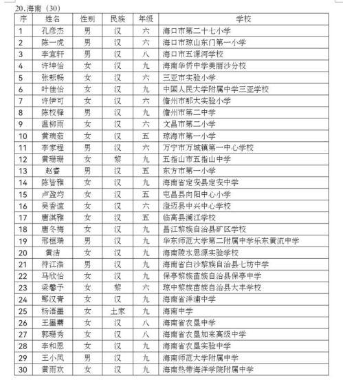 喜讯 海南30名学生入选 