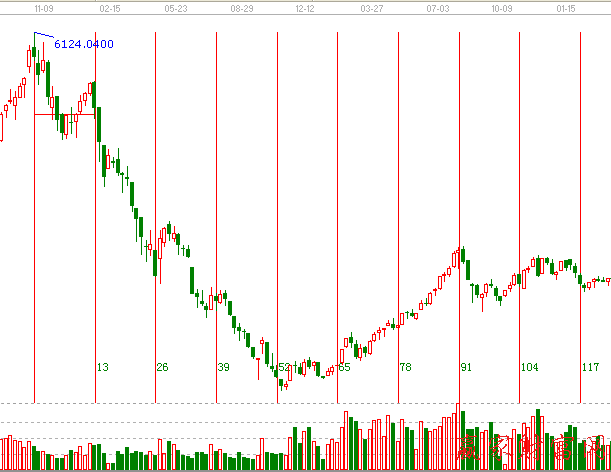 原始股票它是什么构造？