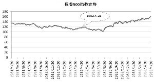 中国炒的股指期货有什么指数？