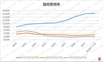 000700模塑科技的市盈率61.5倍是怎么算的？