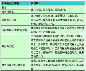 国际贸易流程(做国际贸易需要那些手续)