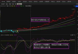 为什么有些股票说跌破60均线就不能买入。破60均线是什么意义